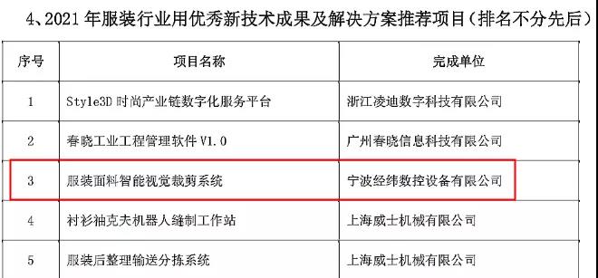 中國(guó)服裝專(zhuān)利獎(jiǎng)